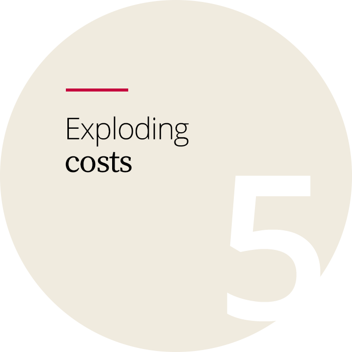 Exploding costs - Replatforming
